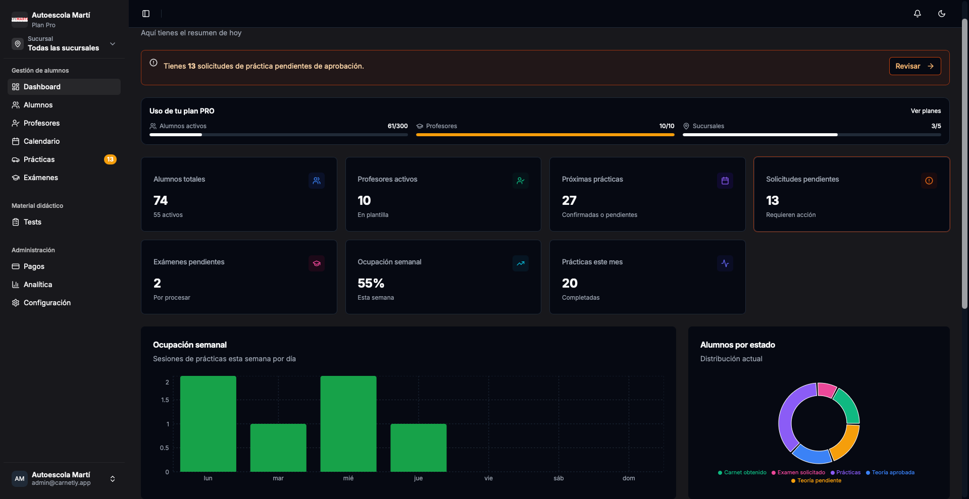 Dashboard de gestión de autoescuela (Carnetly)